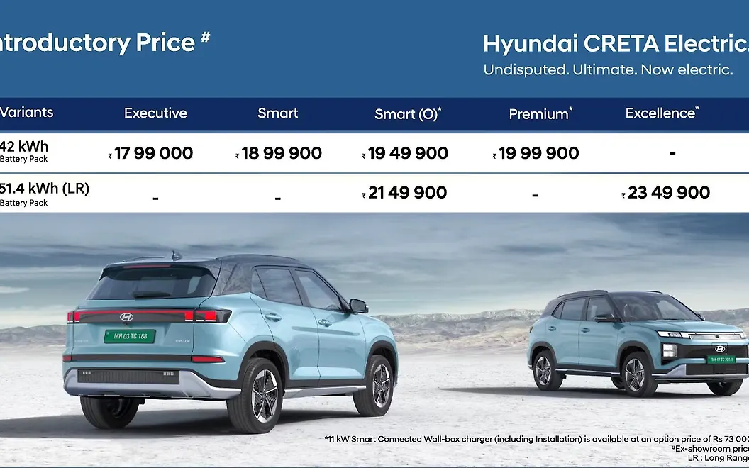 Hyundai Creta Electric Front View