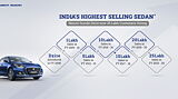 Maruti Suzuki Dzire achieves 25 lakh unit sales milestone in India