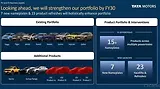 Tata Sierra, Avinya, 15 Other Vehicles in Tata Motors 2030 Roadmap Tata Sierra, Avinya, 15 Other Vehicles in Tata Motors 2030 Roadmap