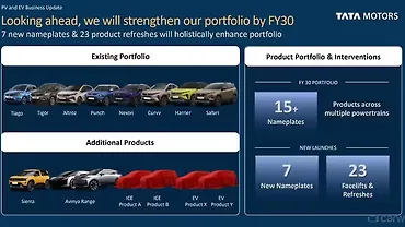 Tata Sierra, Avinya, 15 Other Vehicles in Tata Motors 2030 Roadmap
