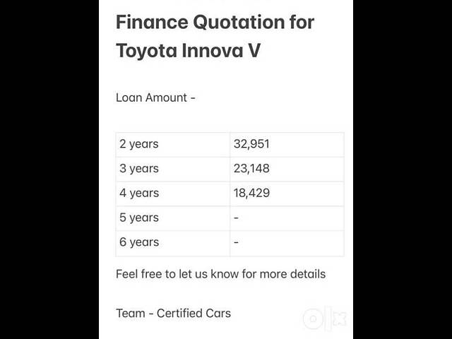 Used Toyota Innova [2005-2009] 2.5 E in Mumbai