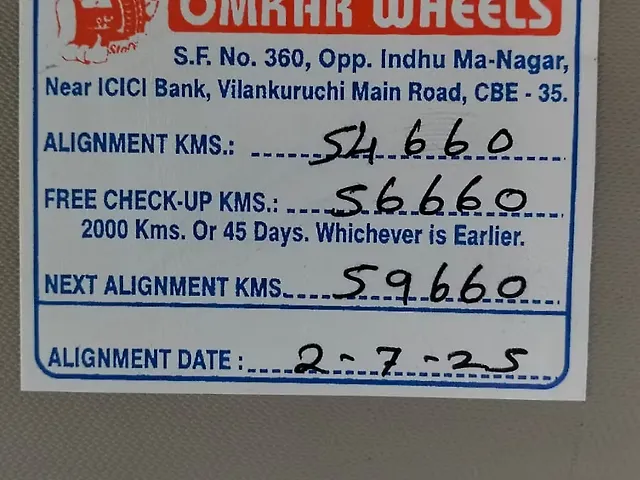 Used Renault Kwid [2015-2019] RXL [2015-2019] in Coimbatore