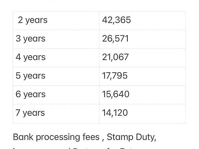 Used Mahindra XUV500 W5 [2018-2020] in Mumbai