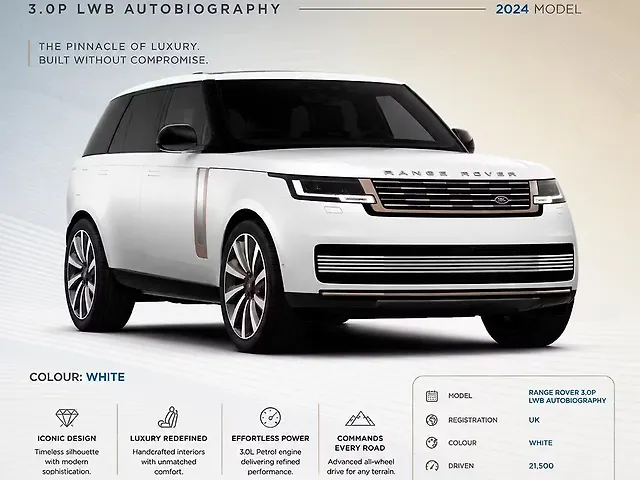 Used 2024 Land Rover Range Rover in Delhi